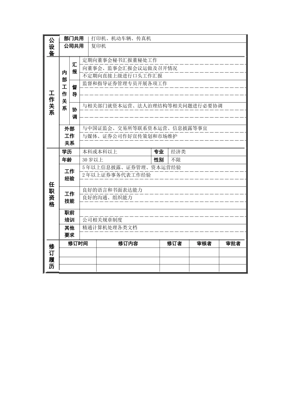 董事会秘书处岗位说明书_第2页