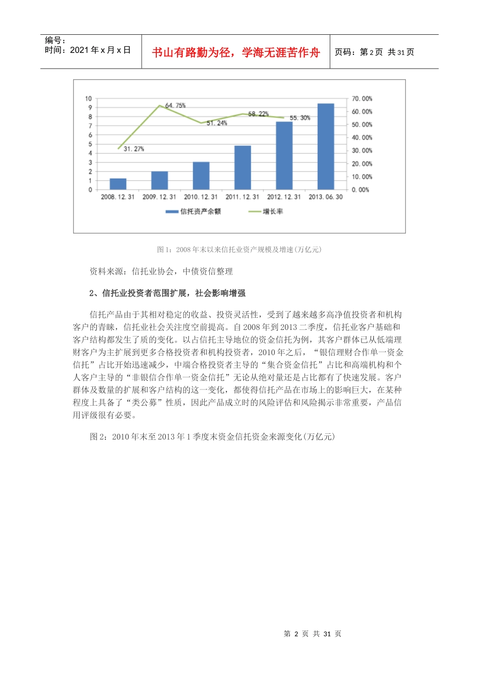 融资类信托产品风险特征及其信用评级初探_第2页