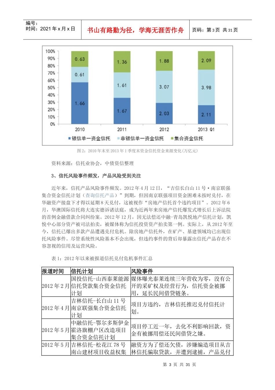 融资类信托产品风险特征及其信用评级初探_第3页