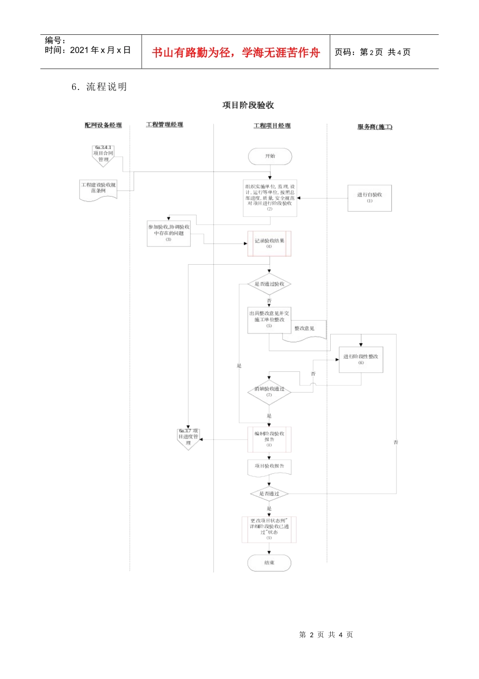 苏州供电公司项目阶段验收_第2页