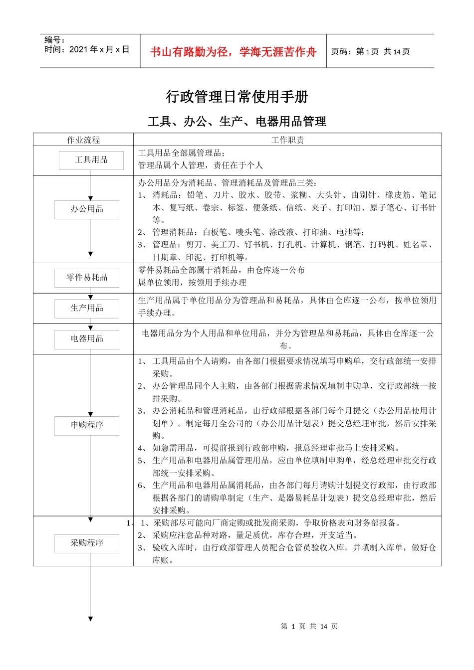 行政管理日常使用手册_第1页