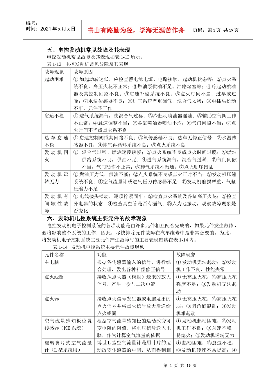 表1-3博世（Bosch）D型汽油喷射发动机故障诊断表_第1页