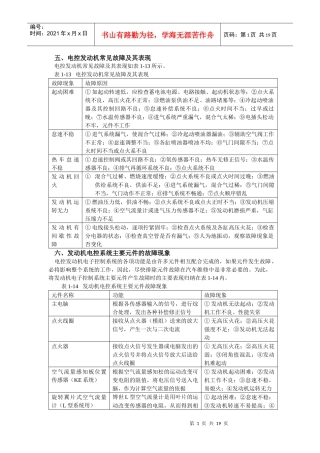表1-3博世（Bosch）D型汽油喷射发动机故障诊断表