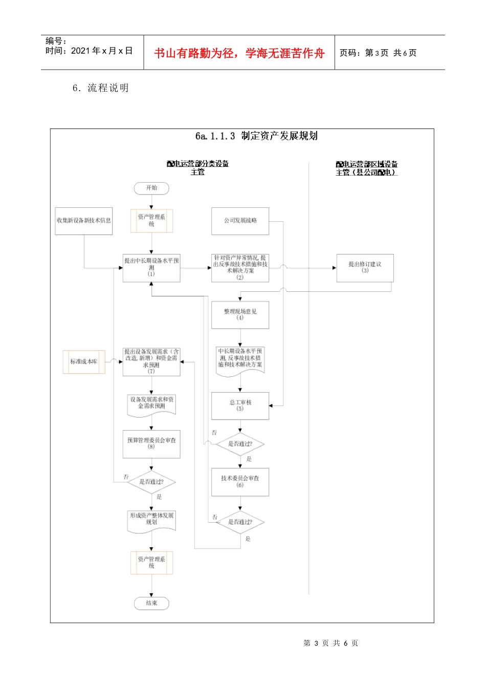 苏州供电公司如何制定资产发展规划_第3页