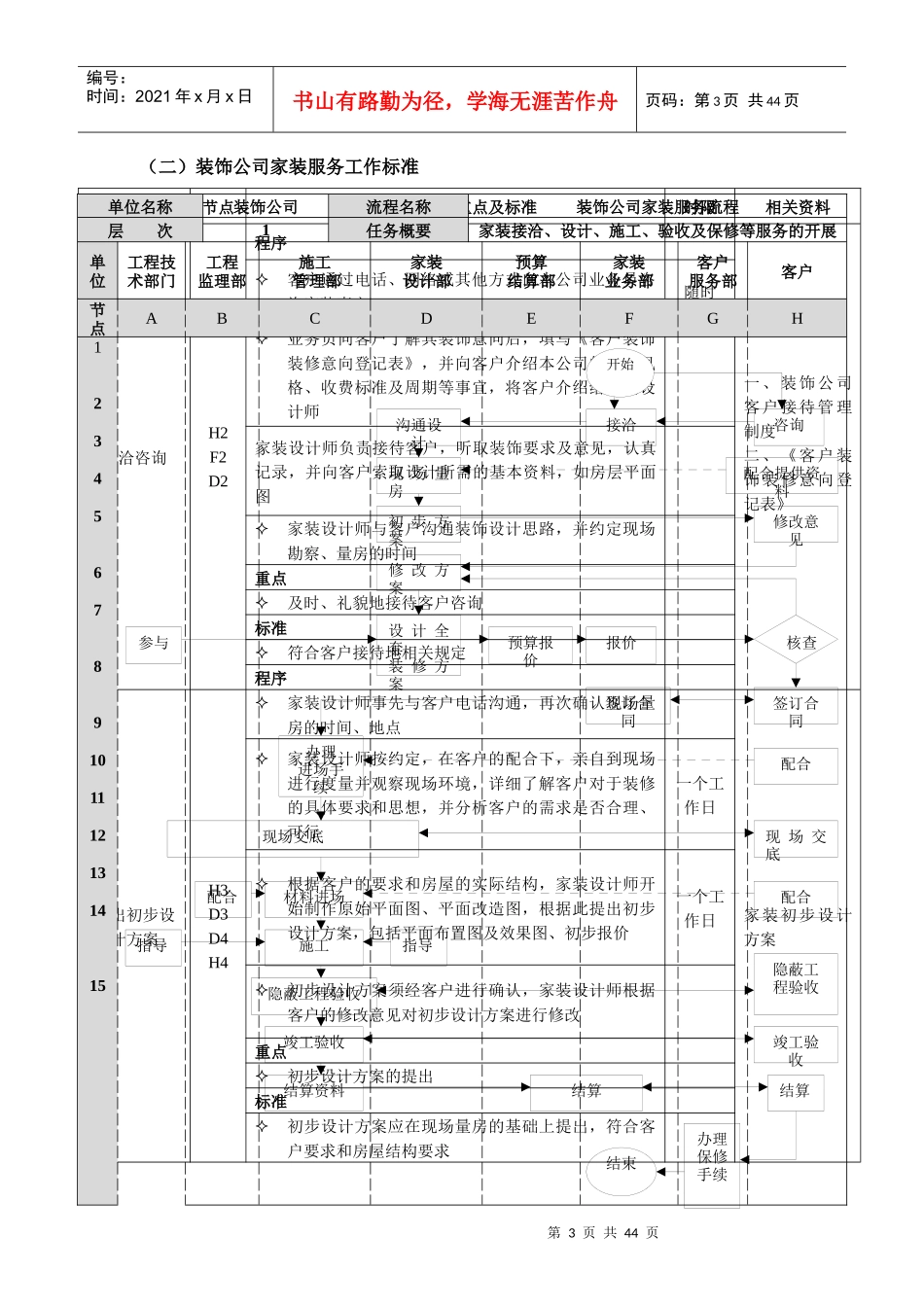 装修公司管理流程表_第3页