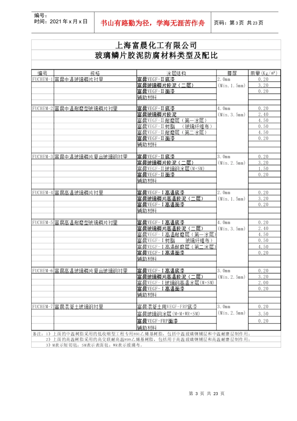 胶泥施工程序图示_第3页