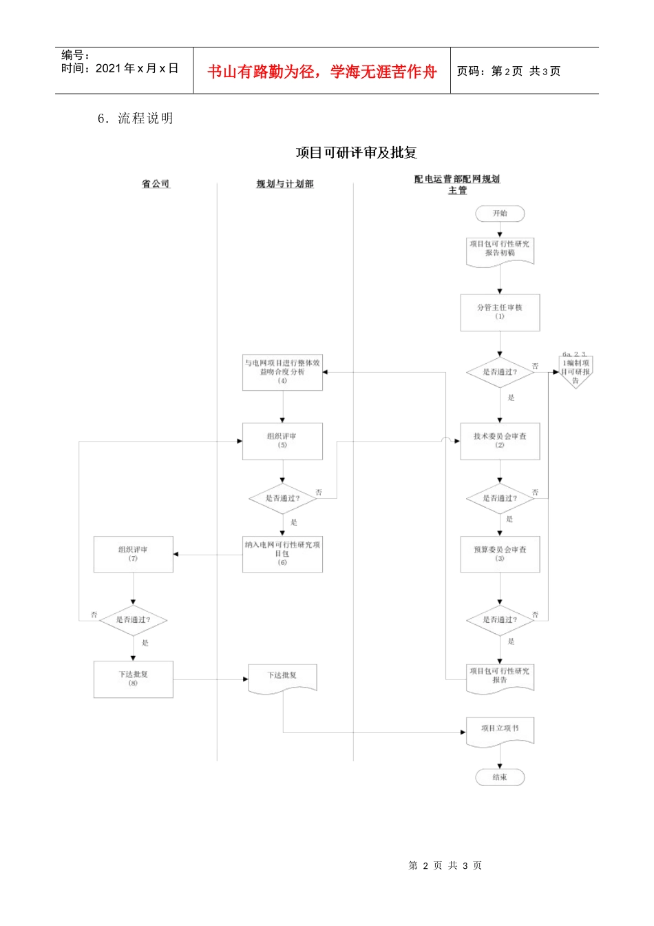 苏州供电公司项目可研评审及批复_第2页