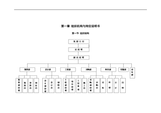 装饰公司经营管理制度汇编