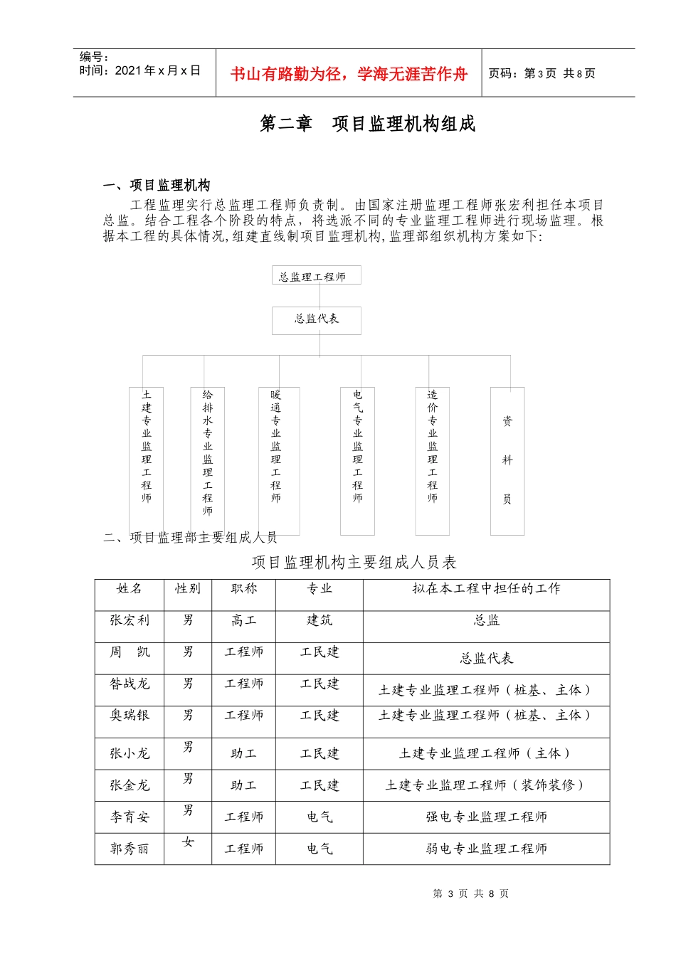 西安某工程监理工作总结_第3页