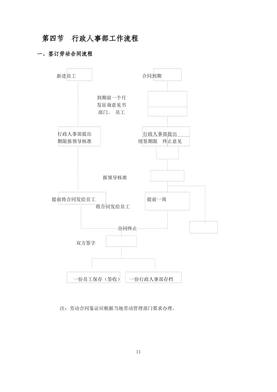 行政人事部操作流程_第1页