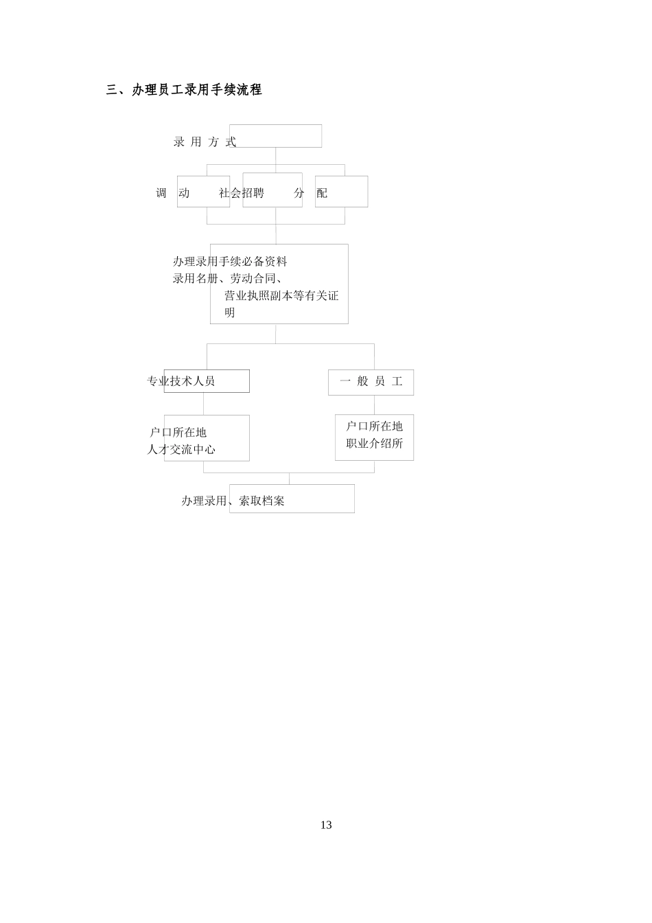 行政人事部操作流程_第3页