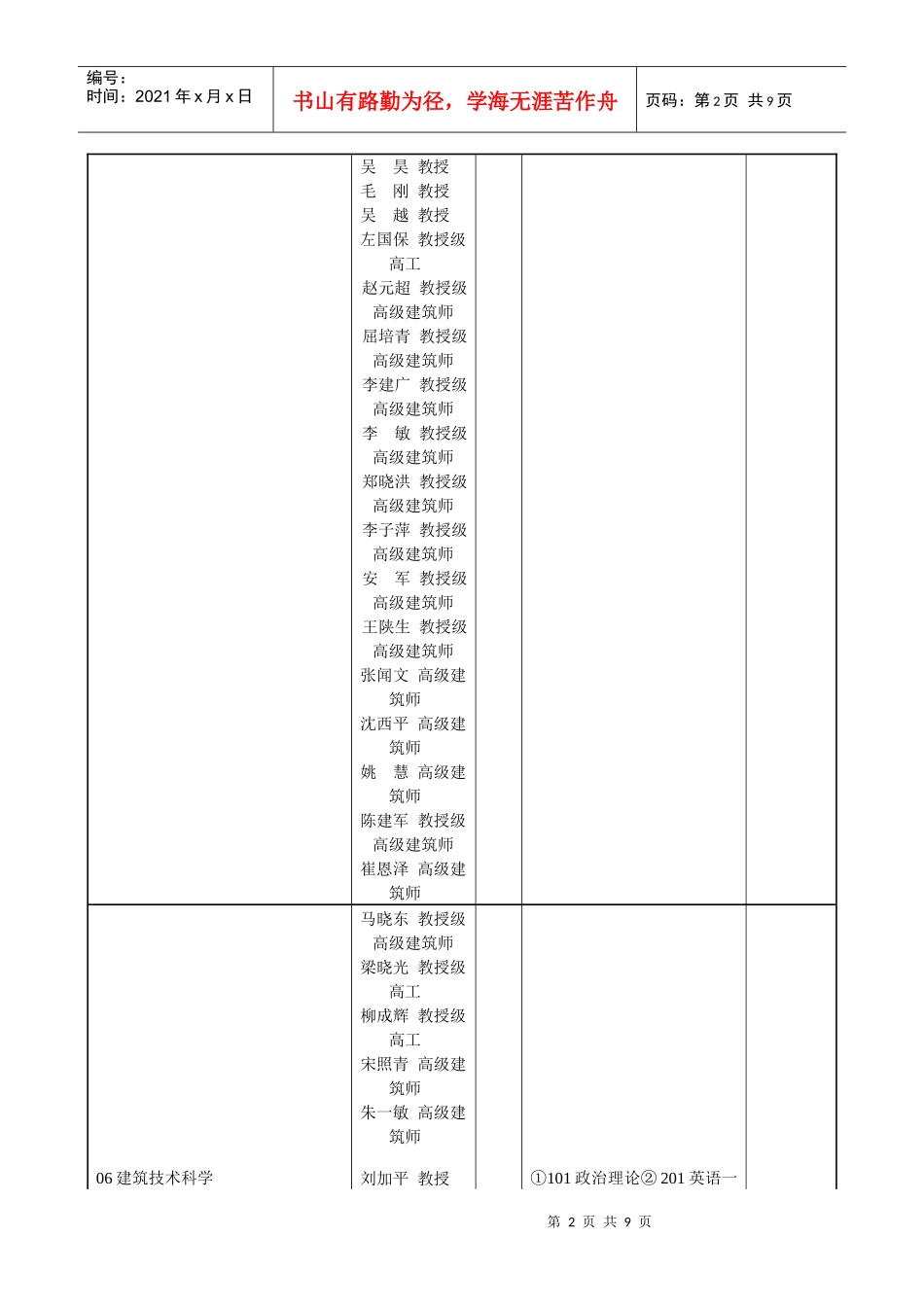 西安建筑XXXX年考研002建筑学院招生专业目录_第2页