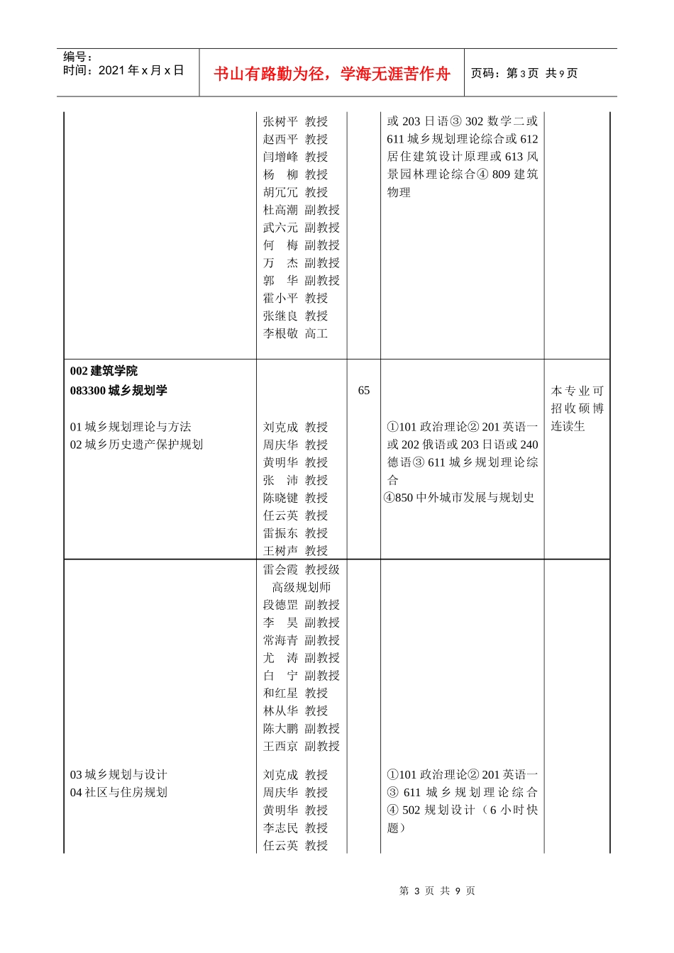 西安建筑XXXX年考研002建筑学院招生专业目录_第3页