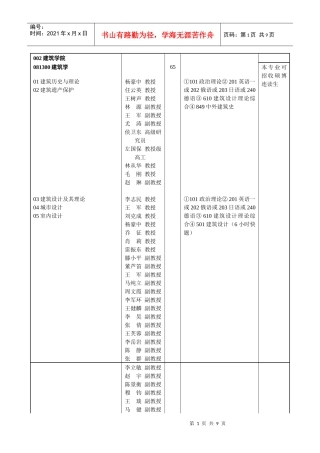 西安建筑XXXX年考研002建筑学院招生专业目录