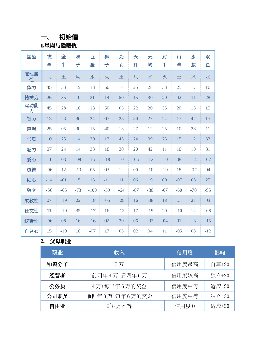 美少女梦工厂5攻略_第2页