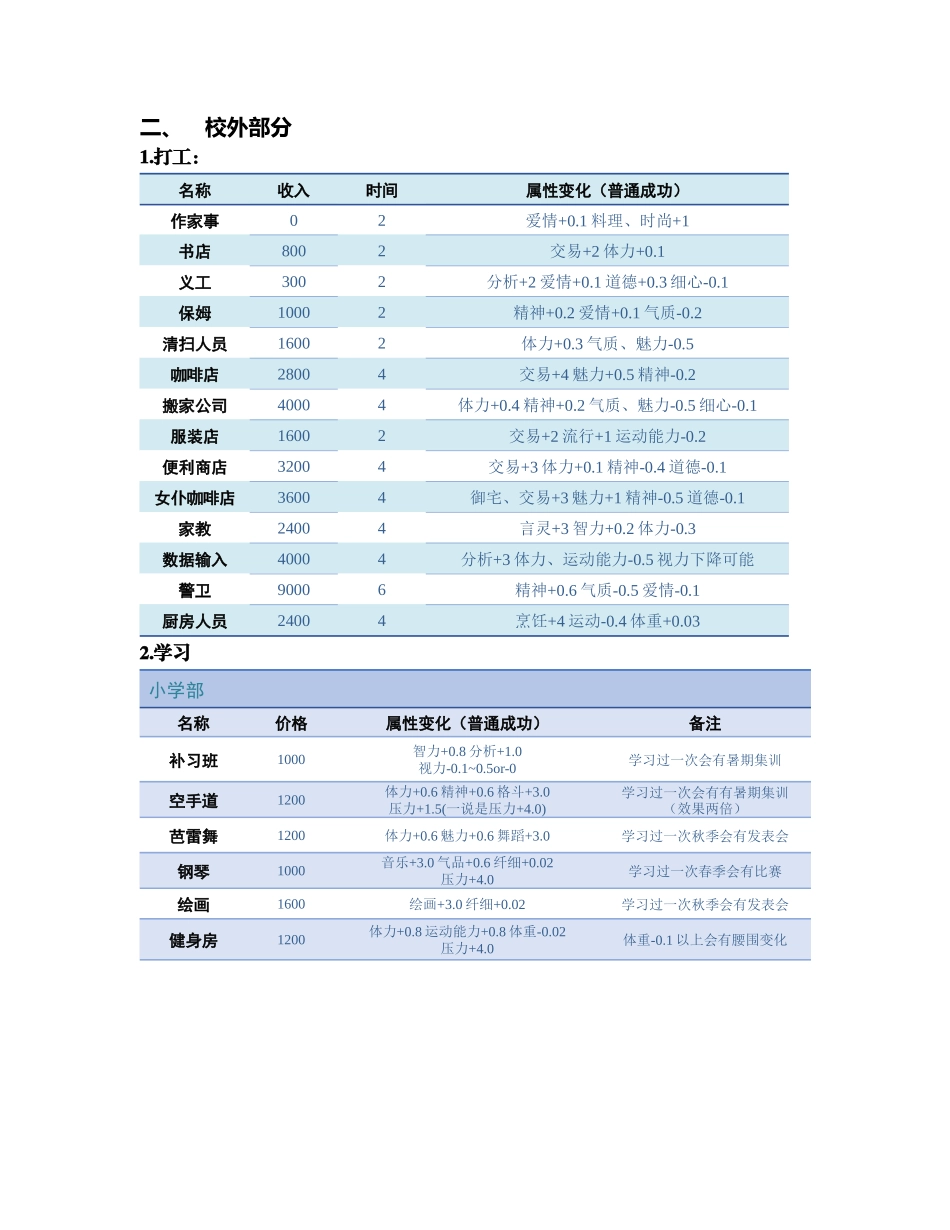 美少女梦工厂5攻略_第3页