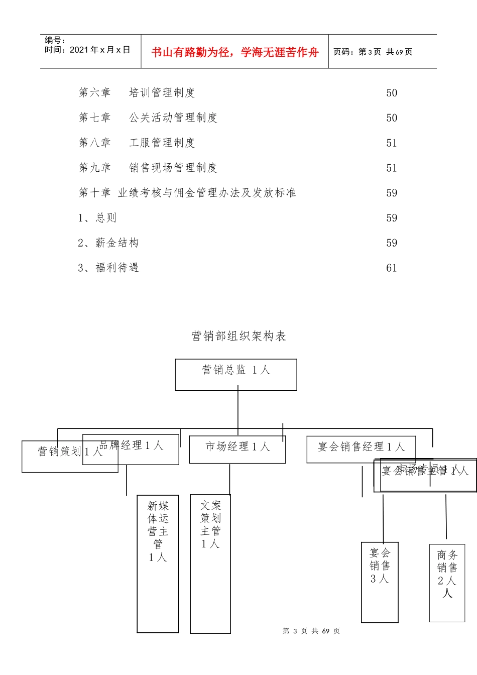 营销部管理制度20170805_第3页