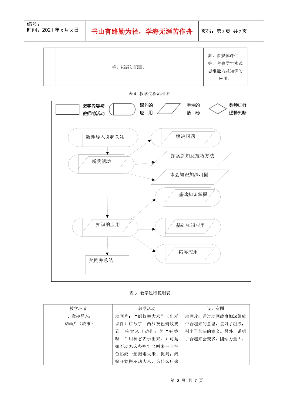 表1(学习目标与任务)_第3页