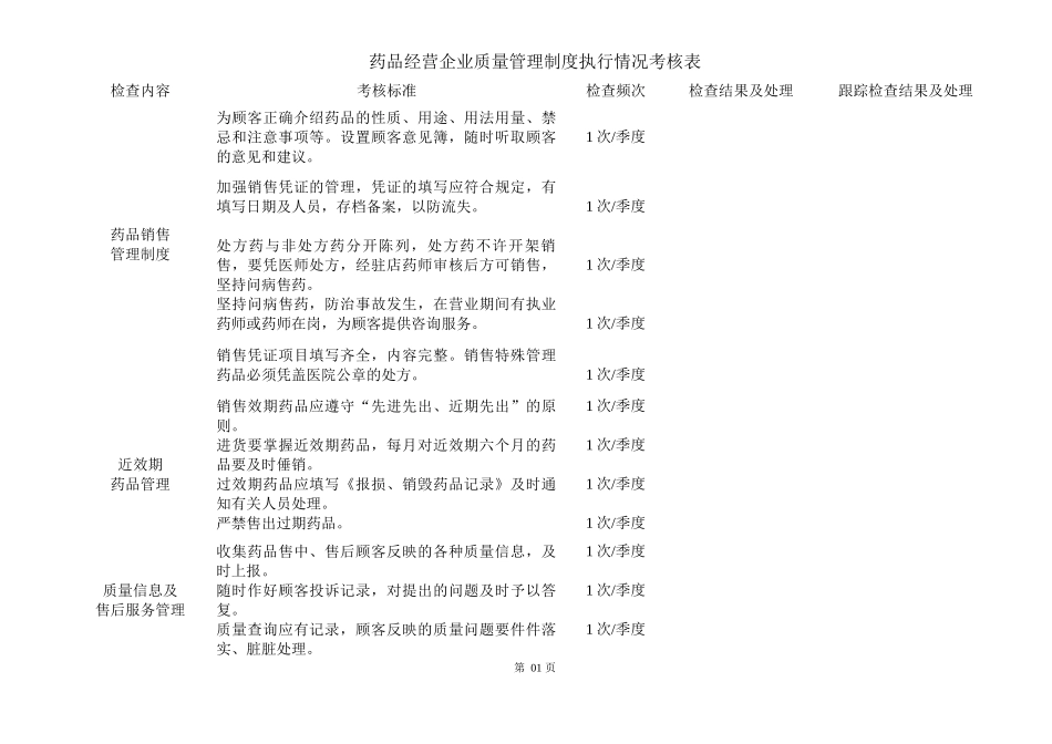 药品企业质量管理制度执行情况考核表_第1页