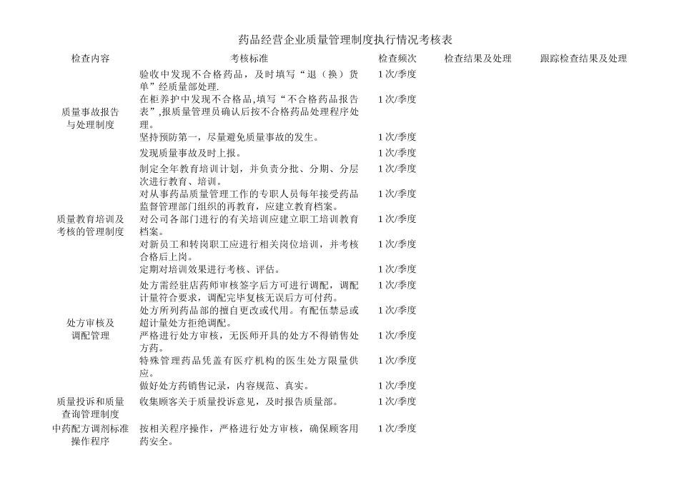 药品企业质量管理制度执行情况考核表_第3页
