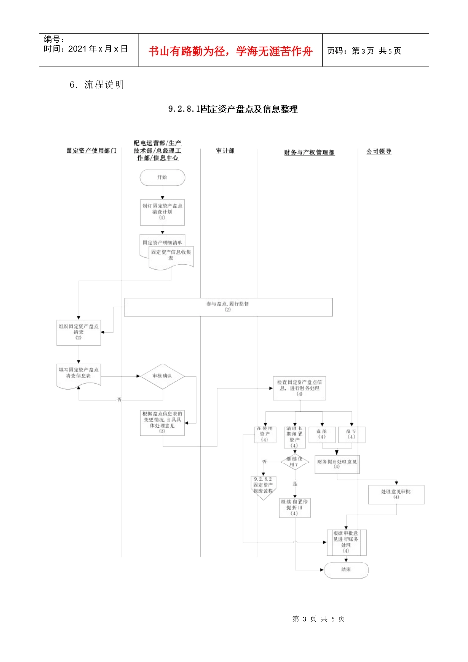 苏州供电公司固定资产盘点及信息整理流程_第3页