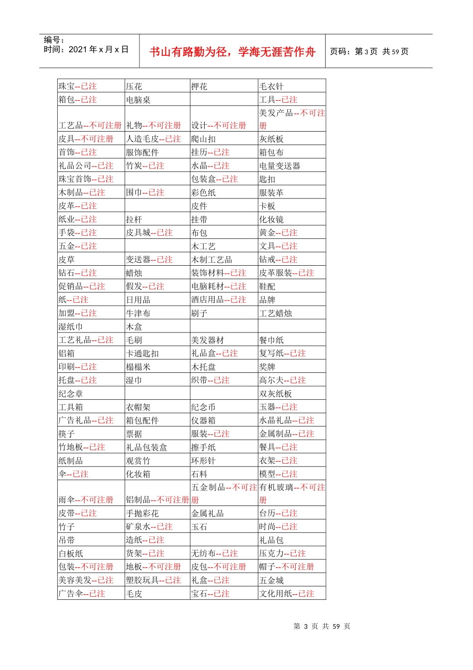 行业关键词速查手册_第3页