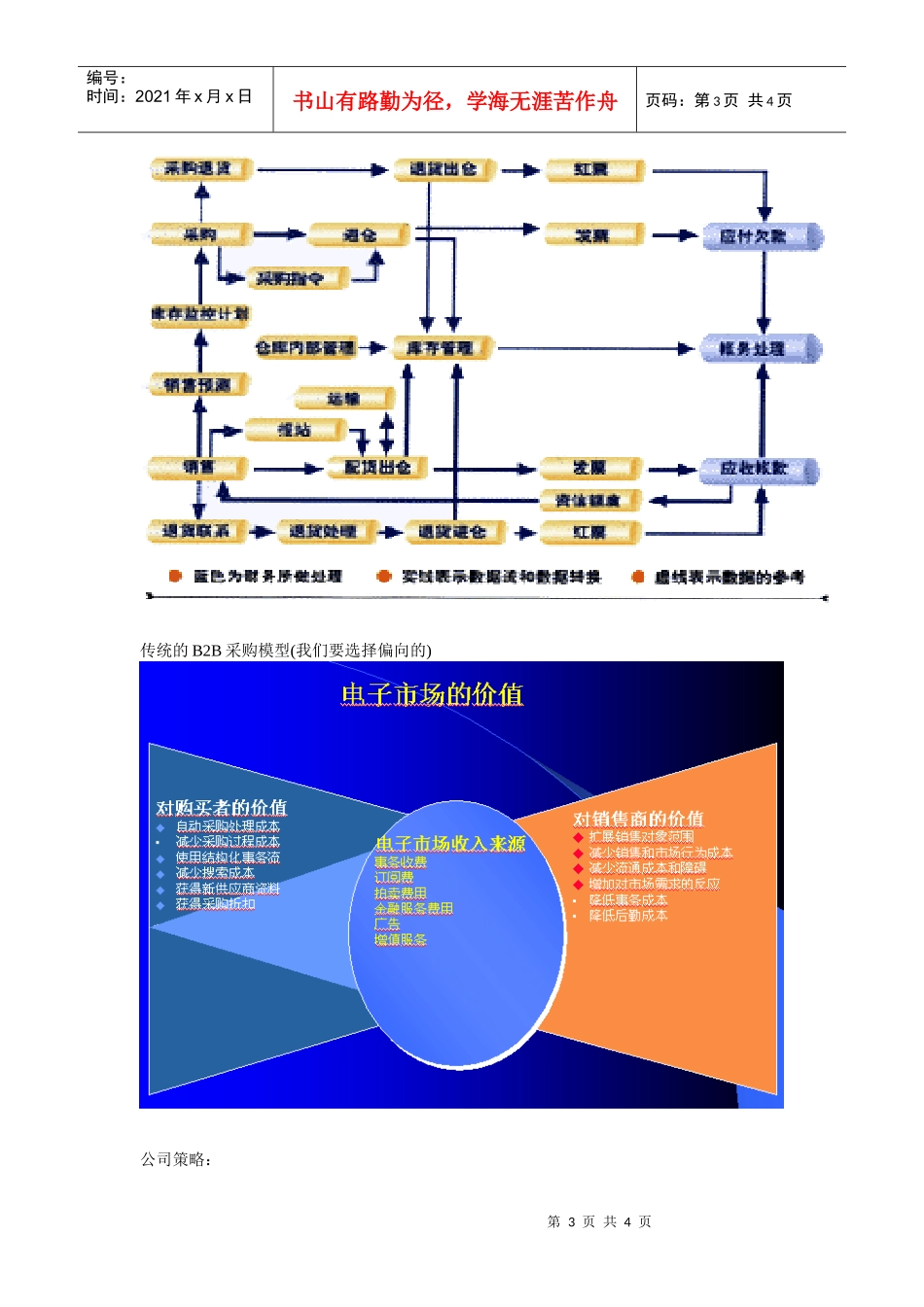 药品招标采购项目分析(1)_第3页