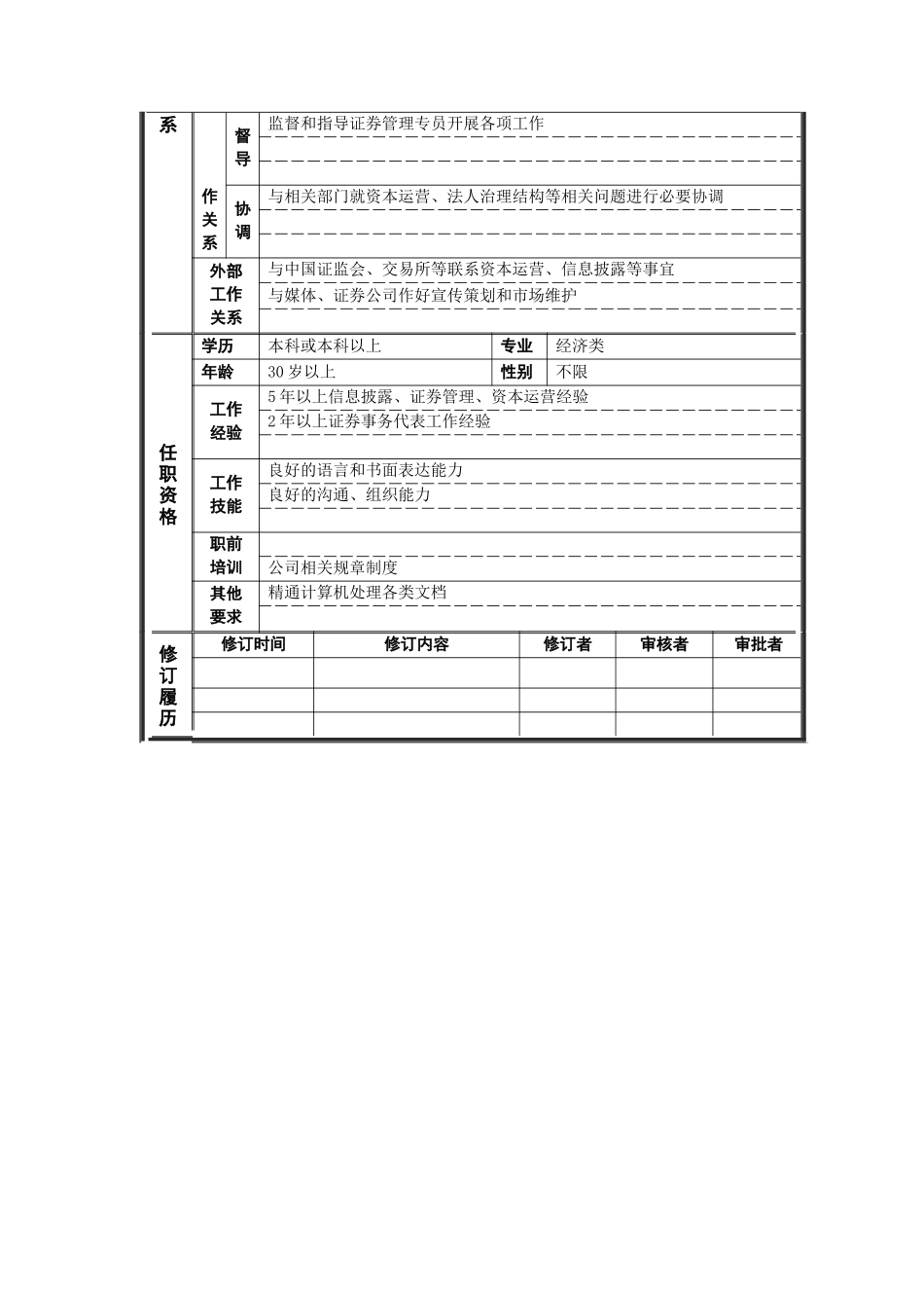 董事会秘书处岗位说明书(1)_第2页