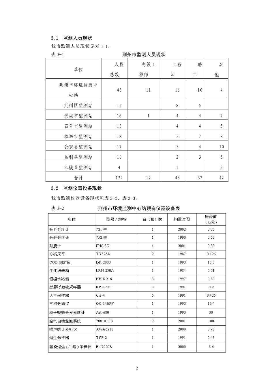 荆州市环境污染事故应急监测预案_第2页