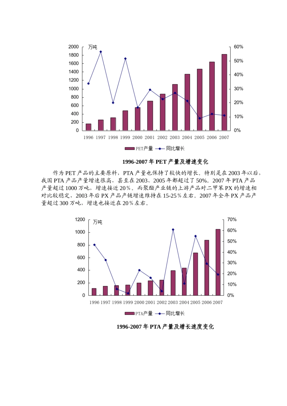 聚酯链行业效益分析报告书_第2页