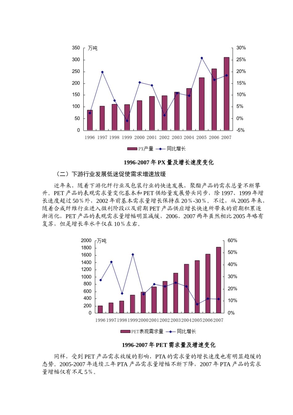 聚酯链行业效益分析报告书_第3页