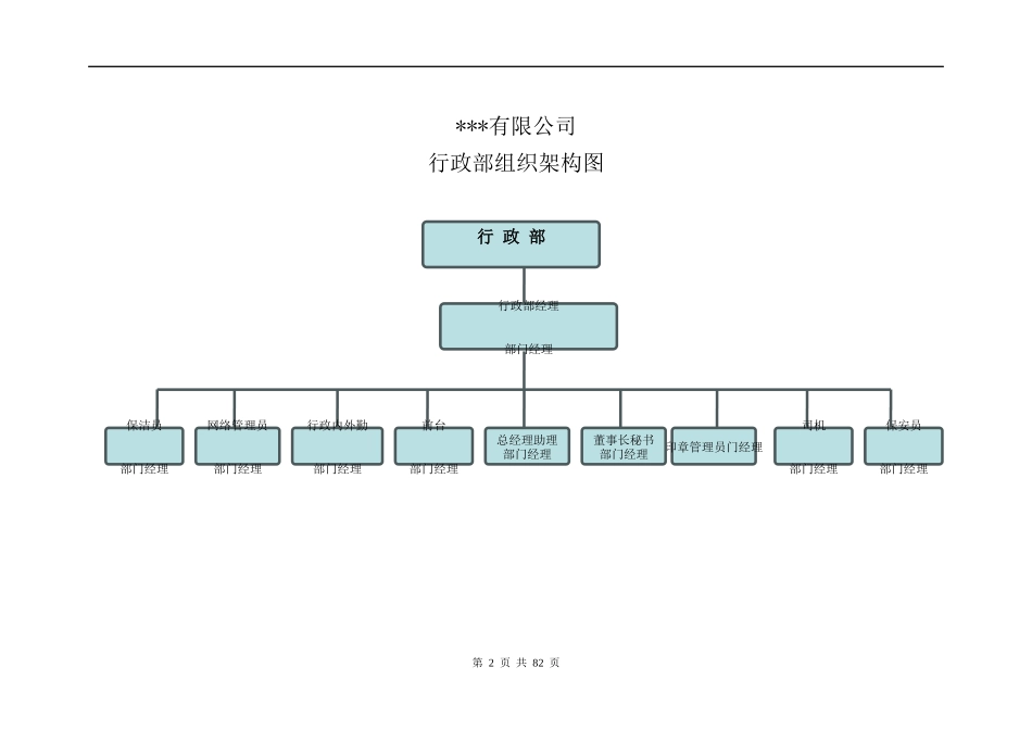 行政部管理制度_第2页