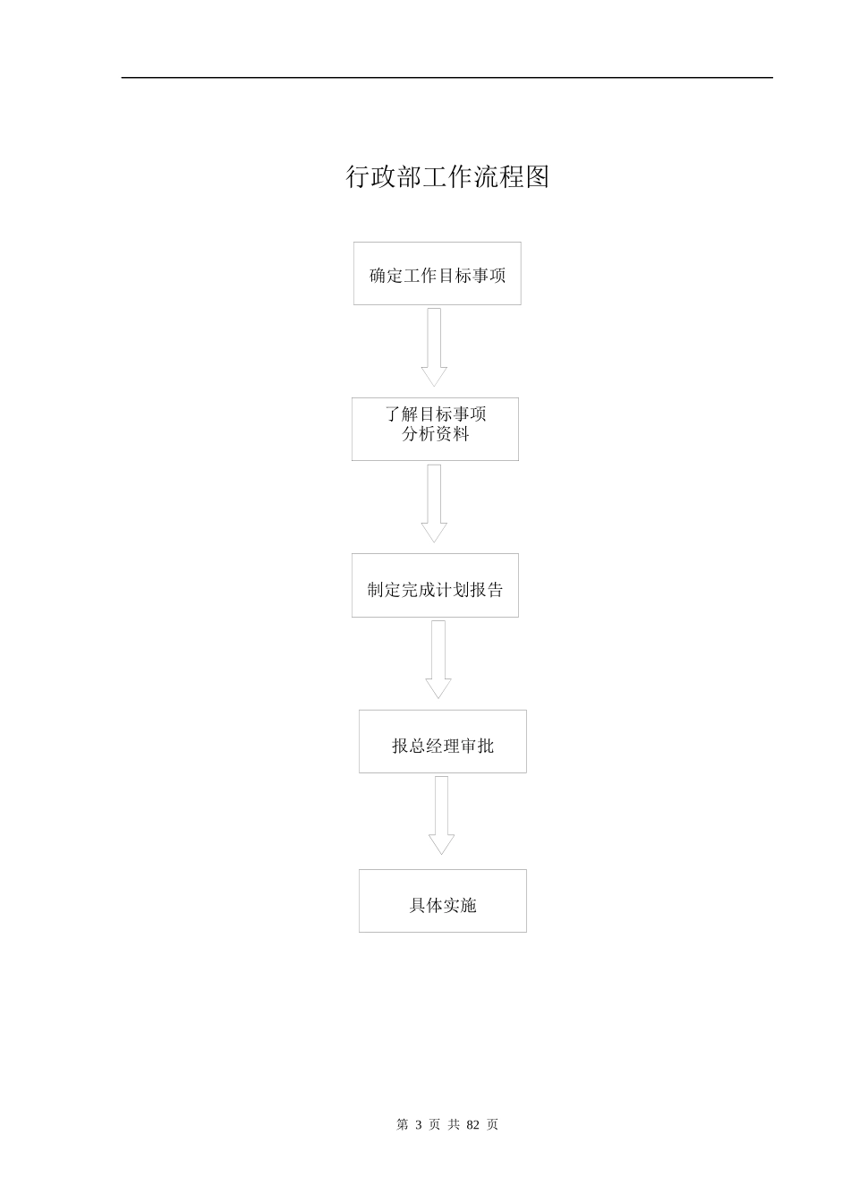 行政部管理制度_第3页