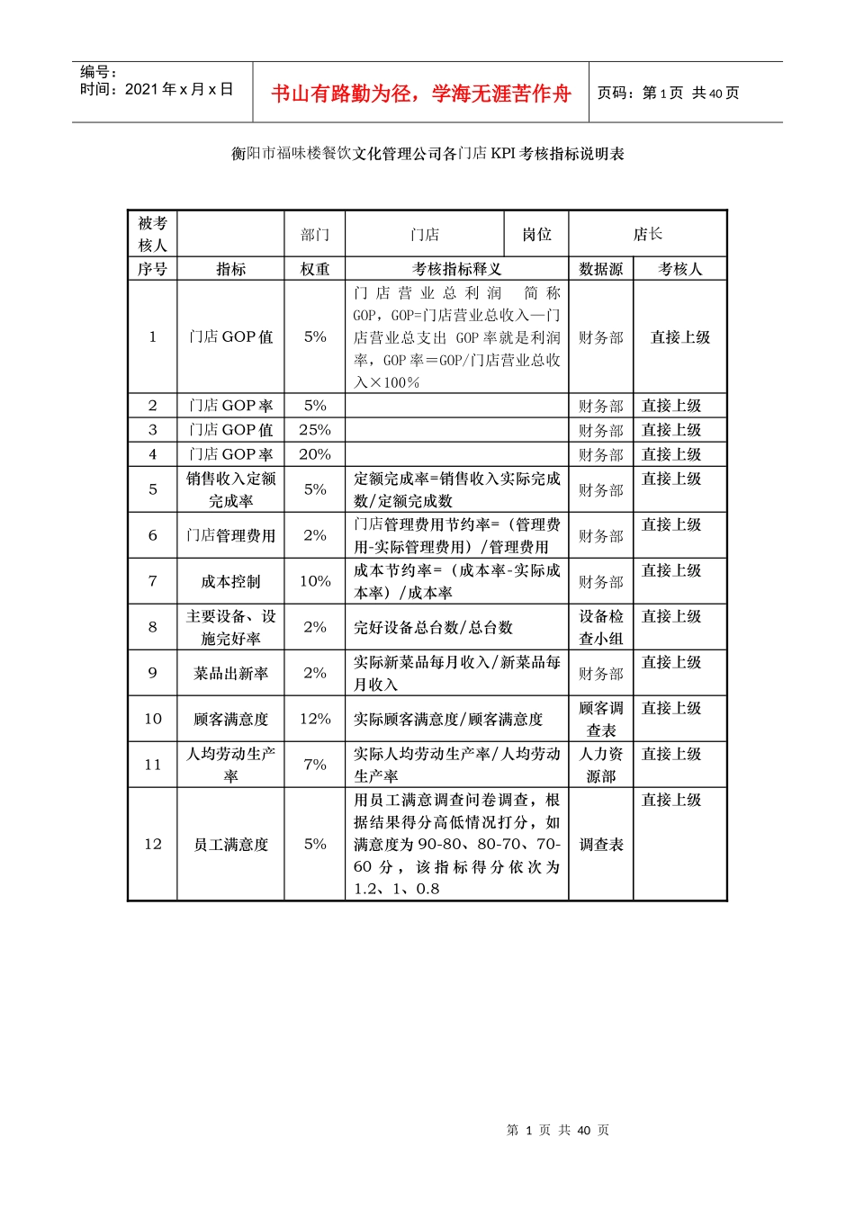 衡阳福味楼餐饮文化管理公司各部门KPI考核指标说明表_第1页