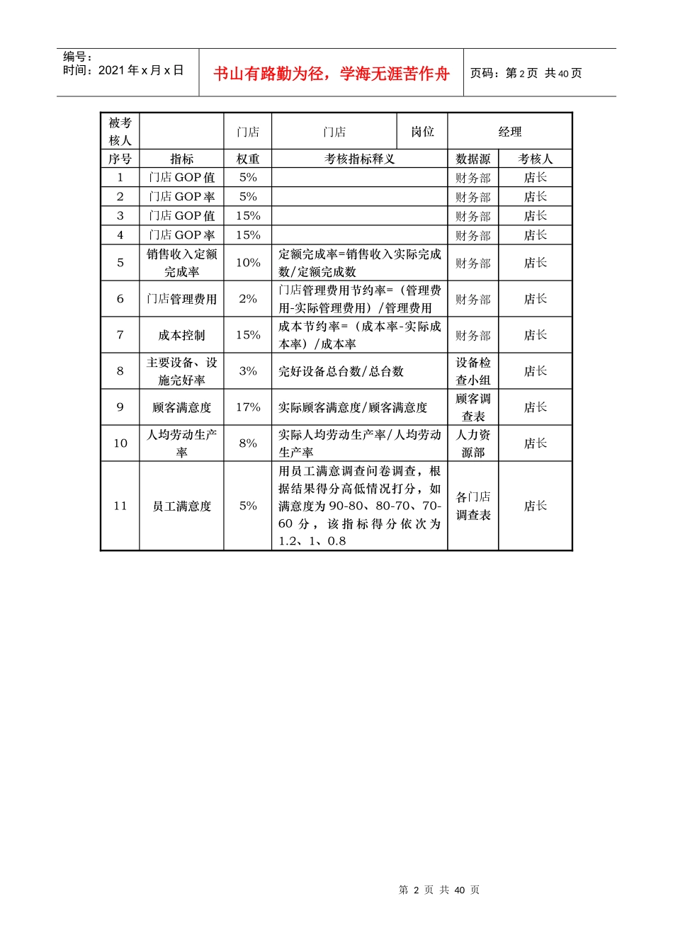 衡阳福味楼餐饮文化管理公司各部门KPI考核指标说明表_第2页