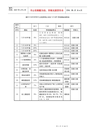 衡阳福味楼餐饮文化管理公司各部门KPI考核指标说明表