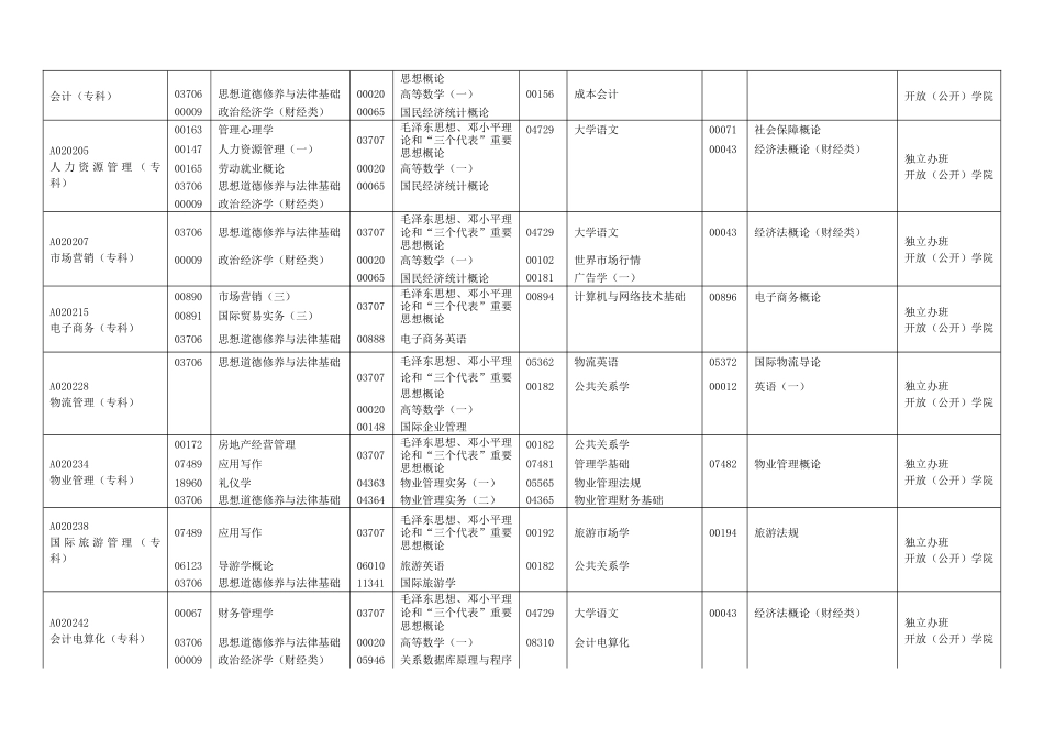 自学考试全国统考课程时间安排表_第3页