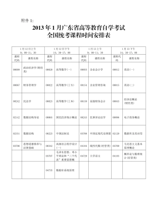 自学考试全国统考课程时间安排表