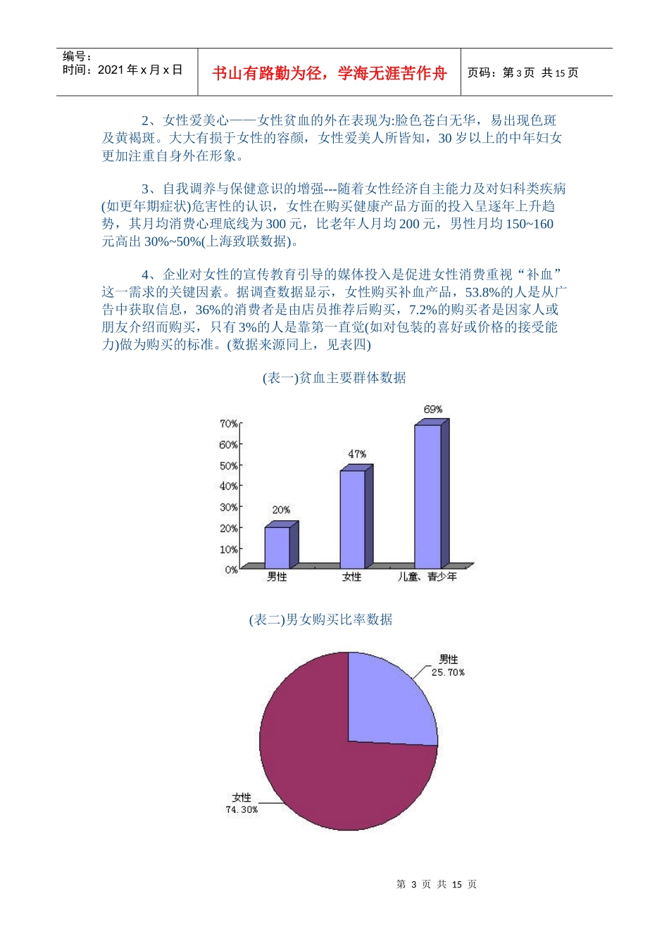 补血类产品市场调查与分析总结报告_第3页