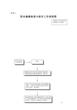职业健康检查与报告工作流程图(DOC35页)