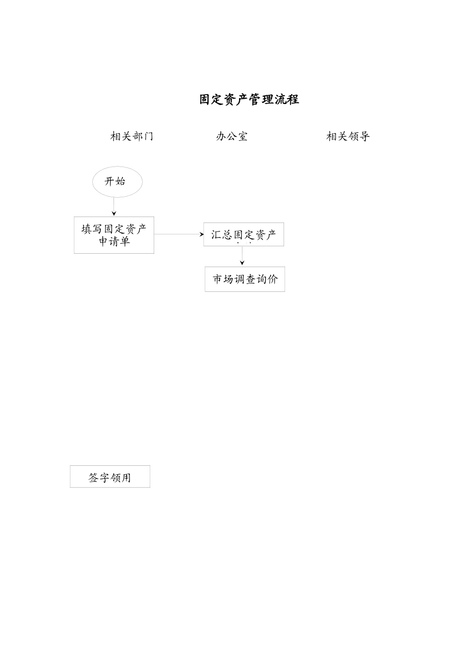 行政国企公司各岗位管理流程_第2页