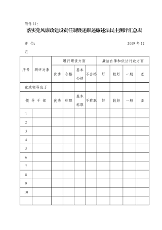 落实党风廉政建设责任制暨述职述廉述法民主测评汇总表