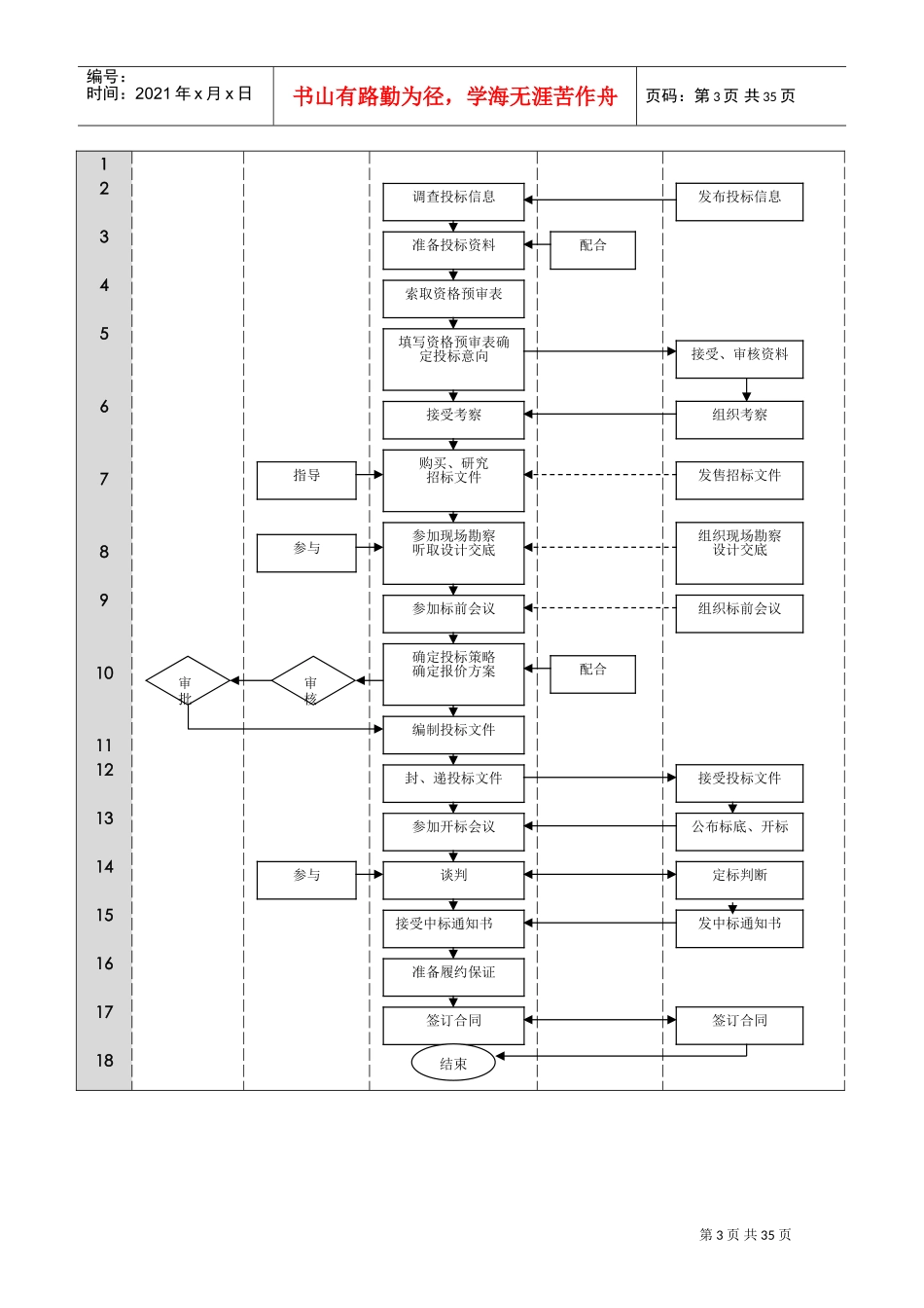 装饰公司工装管理流程表(DOC32页)_第3页
