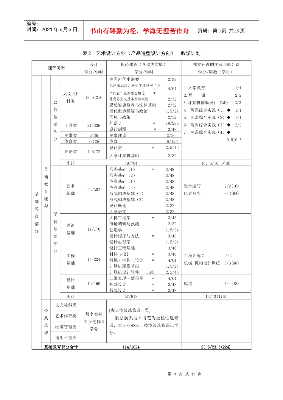 艺术设计专业(产品、展示、文化)XXXX级培养计划_第3页