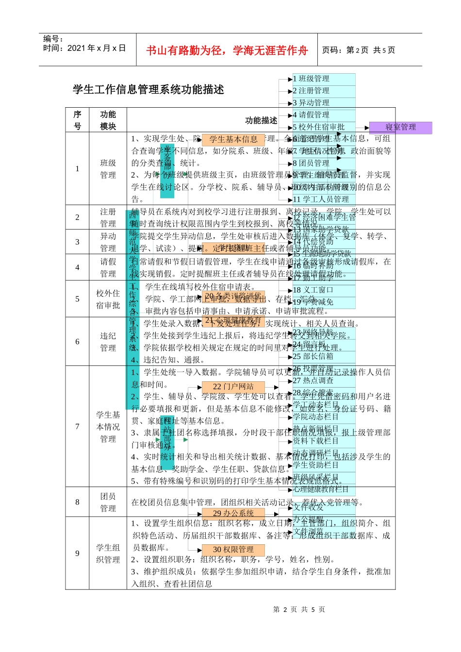 西华师范大学学生工作信息管理系统软件的招标办法_第2页