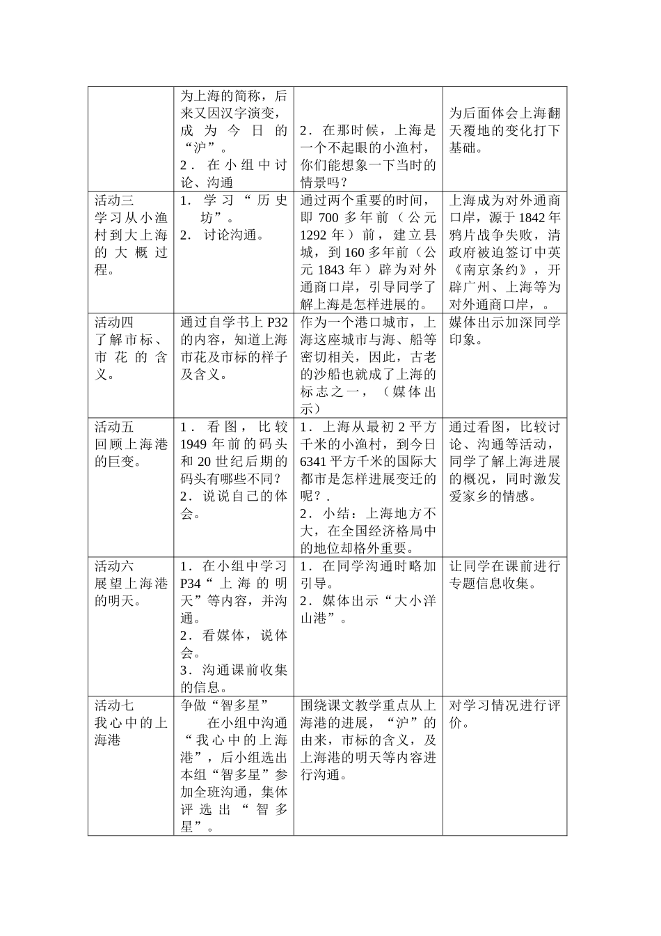 2024秋沪教版品社三上《从小渔村到“大上海”》教学设计_第2页