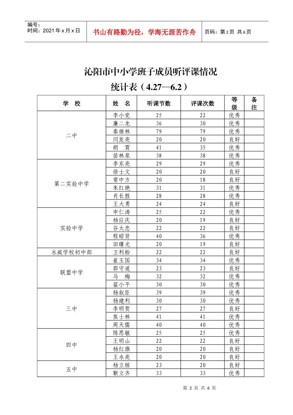 课堂教学是实施素质教育的主阵地，学校领导深入课堂听课是检查教_第2页