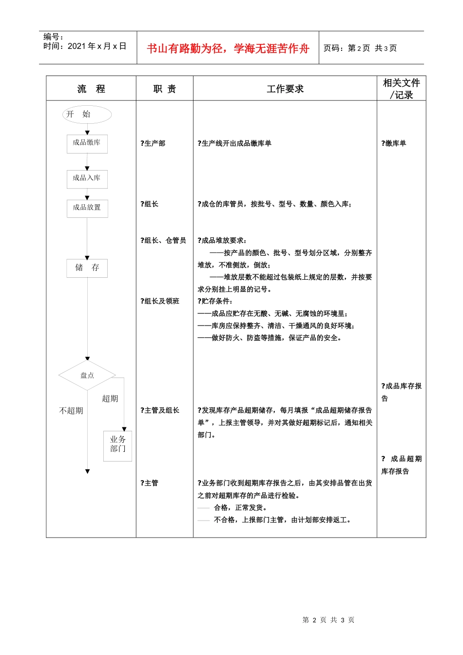 计划部（成仓）成品贮存流程_第2页