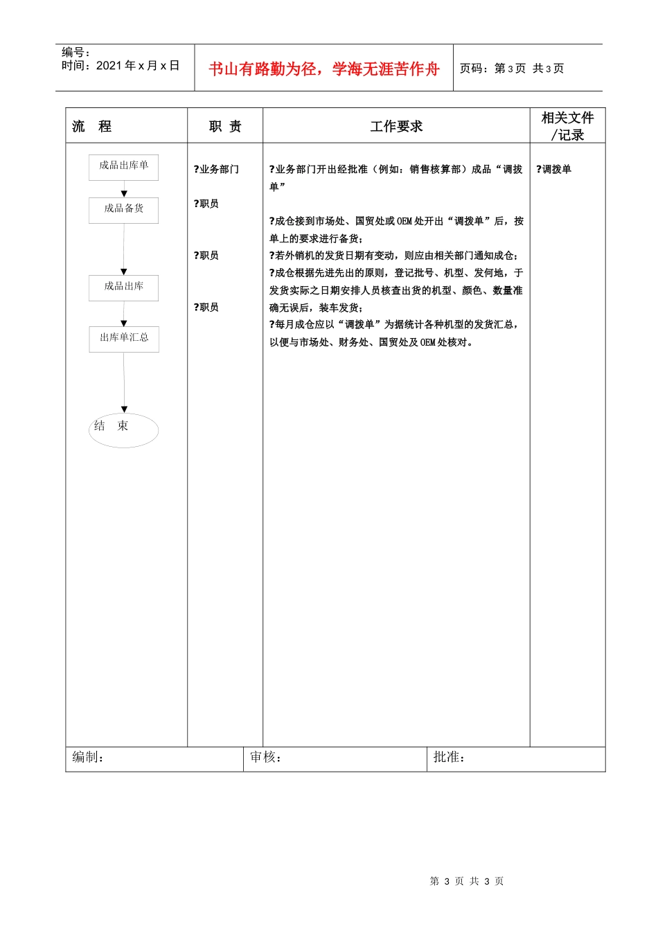 计划部（成仓）成品贮存流程_第3页
