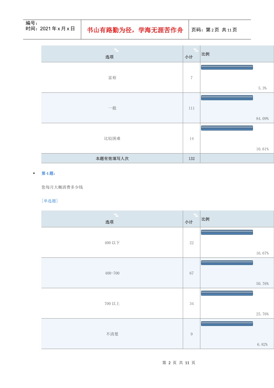 调查问卷结果_第2页